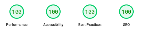 Results of performance tests